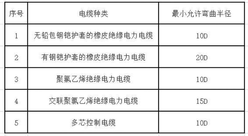 九游电器电缆桥架安装