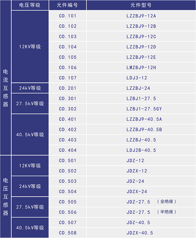 LMZBJ9-12H高压互感器